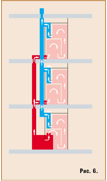 Рис. 6