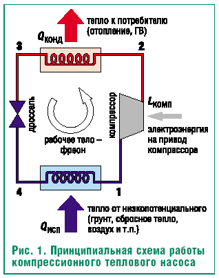 Рис. 1