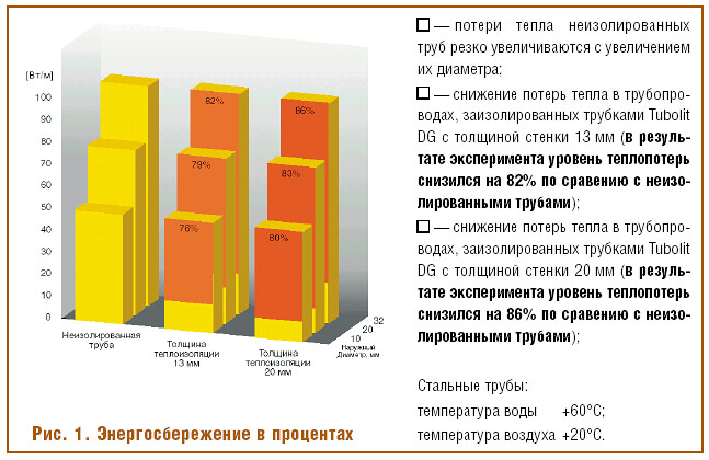Рис. 1