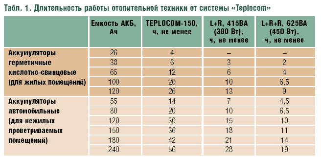 Табл. 1