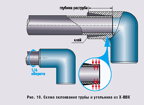 Рис. 10