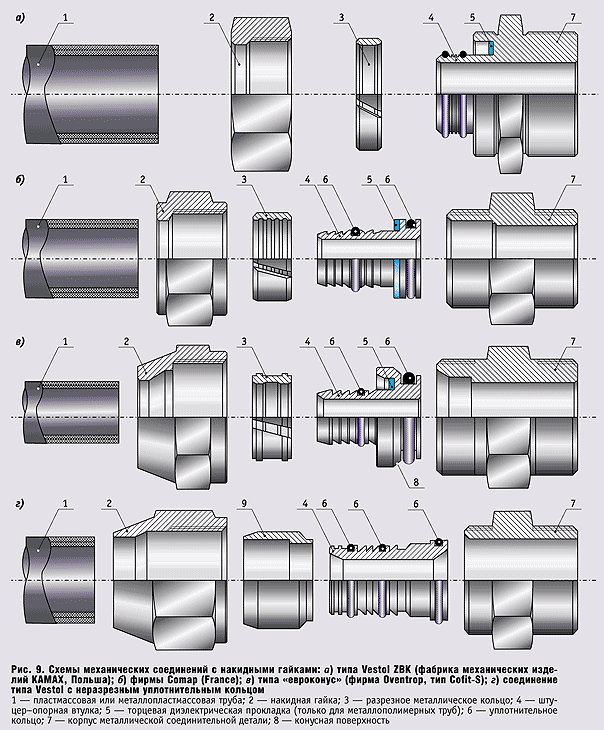 Рис. 9