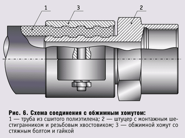 Рис. 6