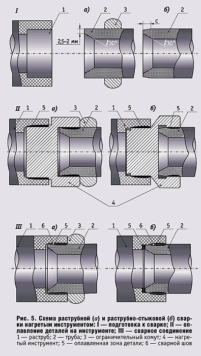 Рис. 5