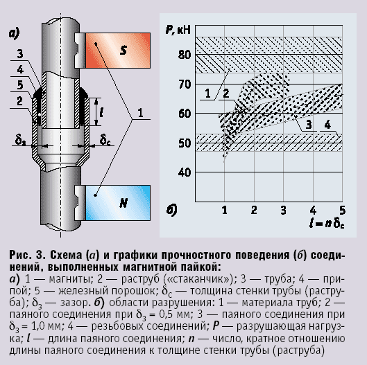 Рис. 3