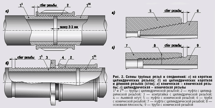 Рис. 2