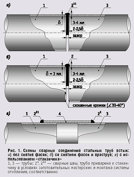 Рис. 1