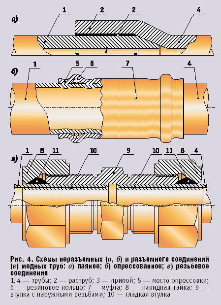 Рис. 4