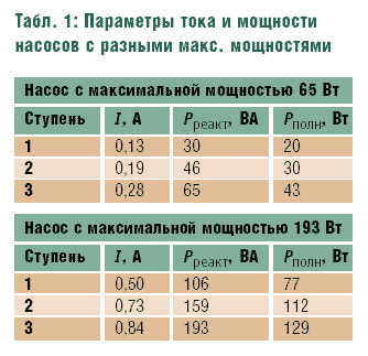 Табл. 1