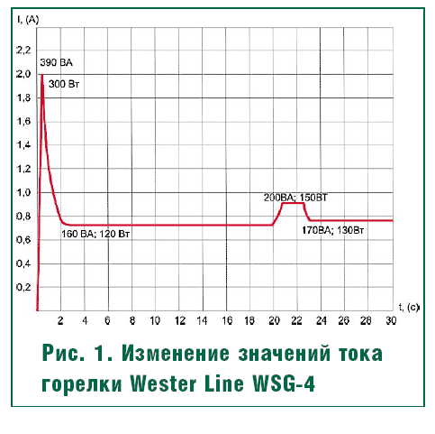 Рис. 1