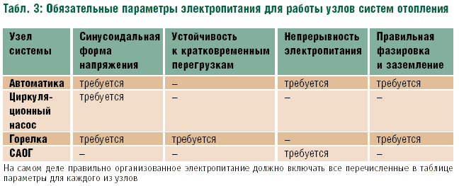 Подпись