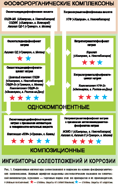 Рис. 1