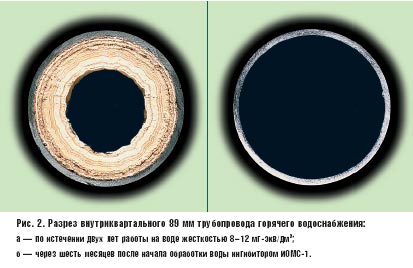 Рис. 2