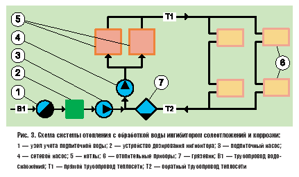 Рис. 3
