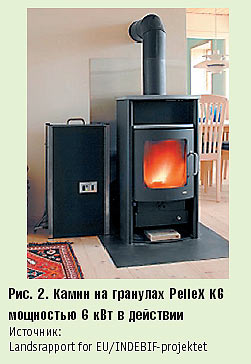 Рис. 2