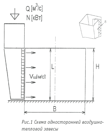 Рис. 1