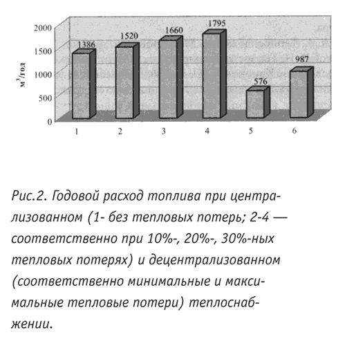 Рис. 2