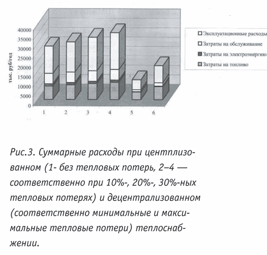 Рис. 3