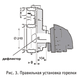 Рис. 3