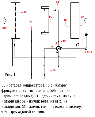 Рис. 1