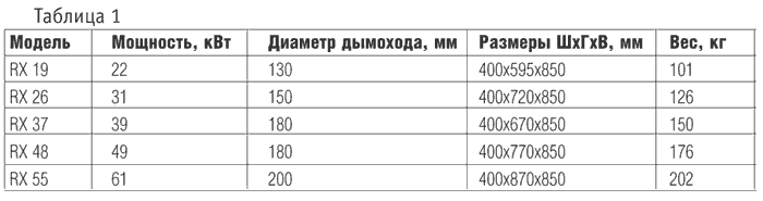 Табл. 1