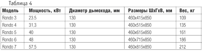 Табл. 4