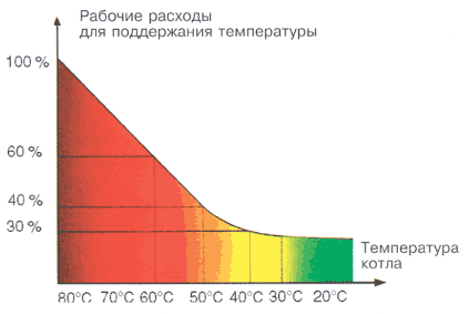Рис. 13