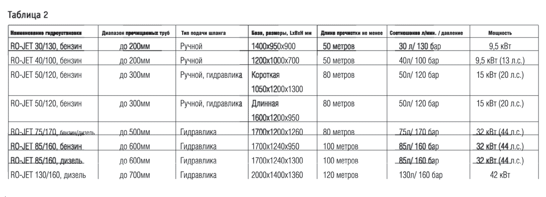 Таблица 2