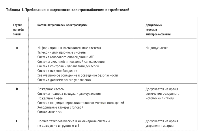 Таблица 1