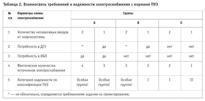 Таблица 2
