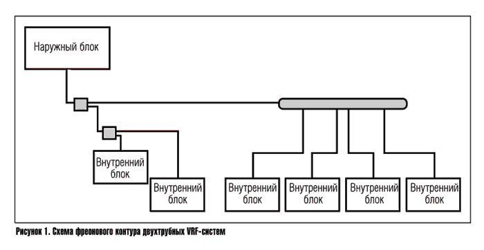 Рис. 1