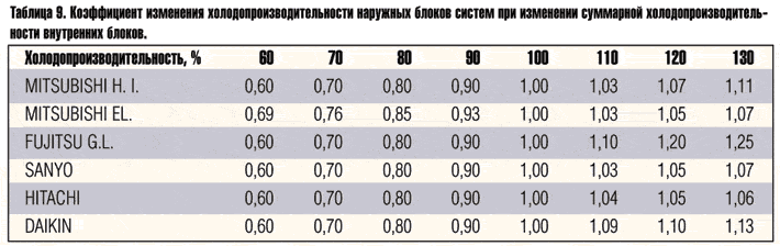 Табл. 9