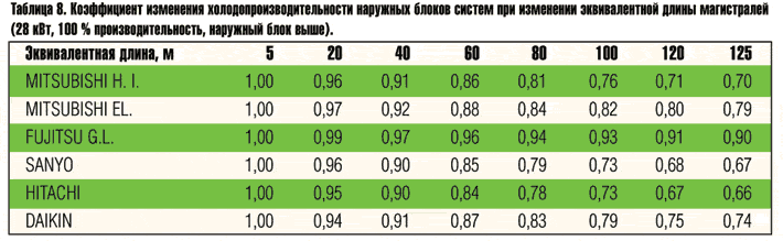 Табл. 8