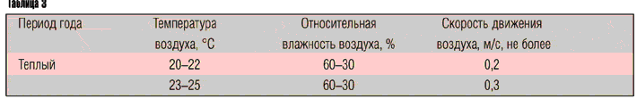 Табл. 3
