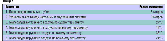 Табл. 2