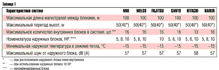 Табл. 1