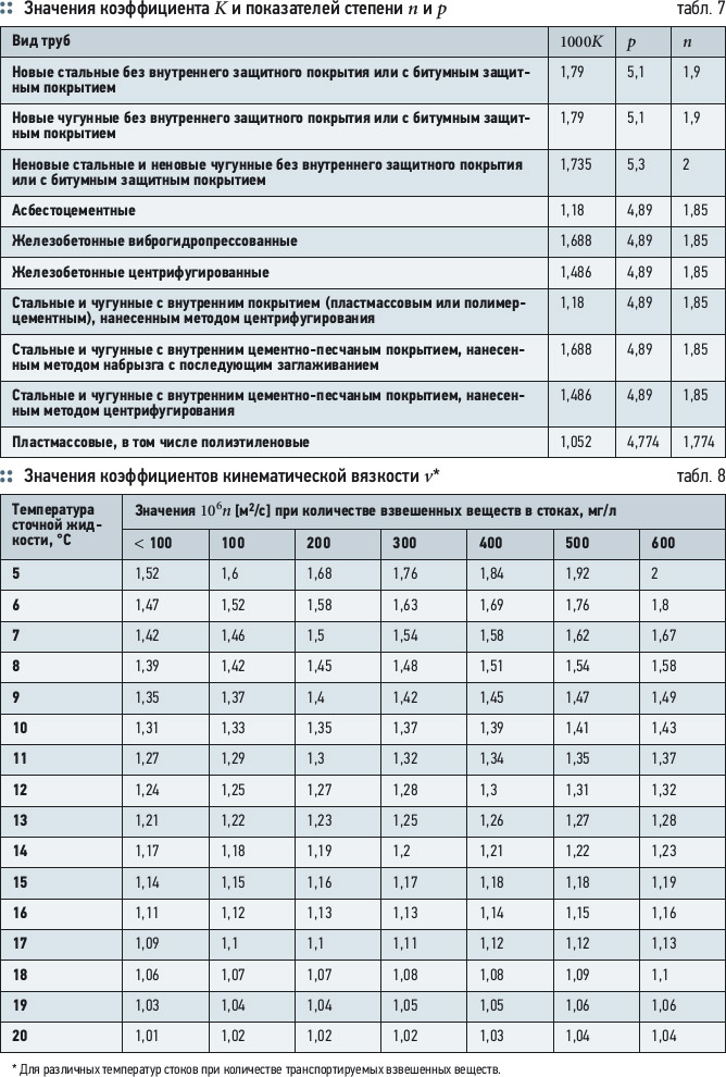 К выбору ПЭ-труб для наружных сетей. 8/2012. Фото 19