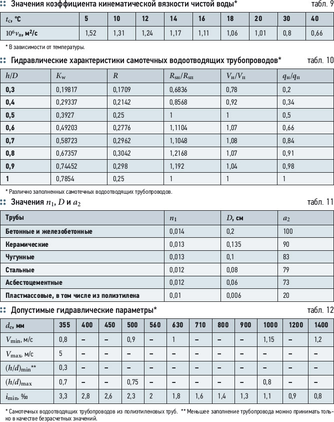 К выбору ПЭ-труб для наружных сетей. 8/2012. Фото 25