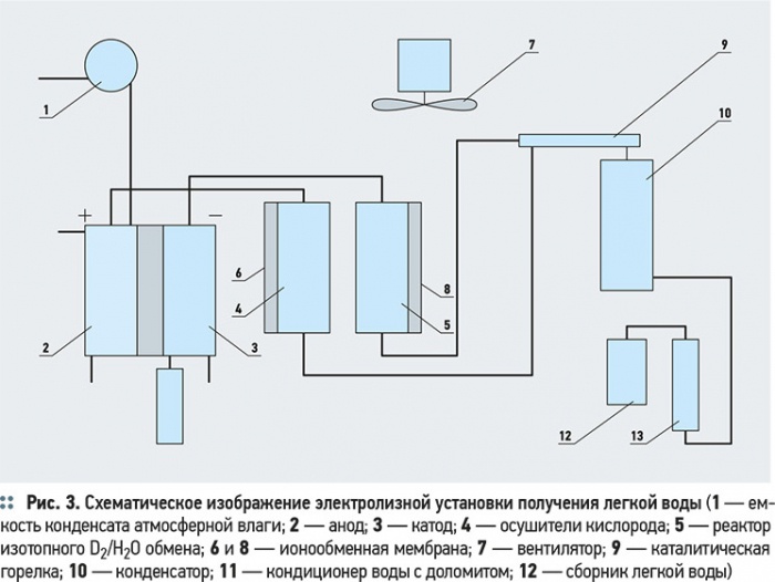 Схема электролизной установки