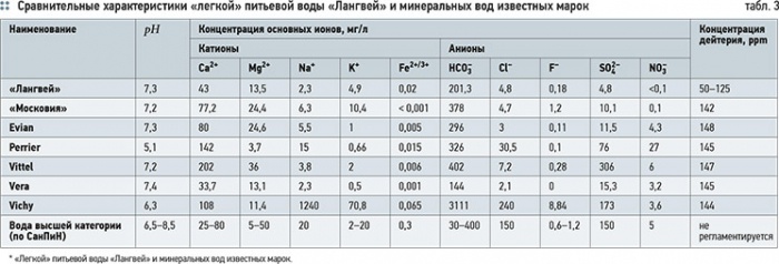 Очистка воды от тяжелых изотопов дейтерия, трития и кислорода. 9/2012. Фото 4