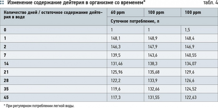 Очистка воды от тяжелых изотопов дейтерия, трития и кислорода. 9/2012. Фото 8