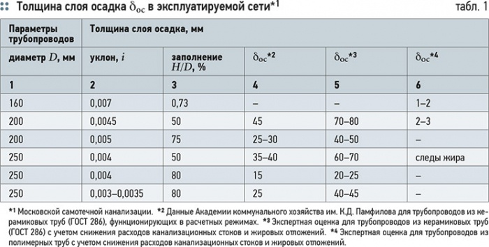 К разработке концепции освоения территории большой Москвы. 9/2012. Фото 3