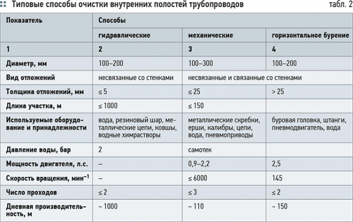 К разработке концепции освоения территории большой Москвы. 9/2012. Фото 4