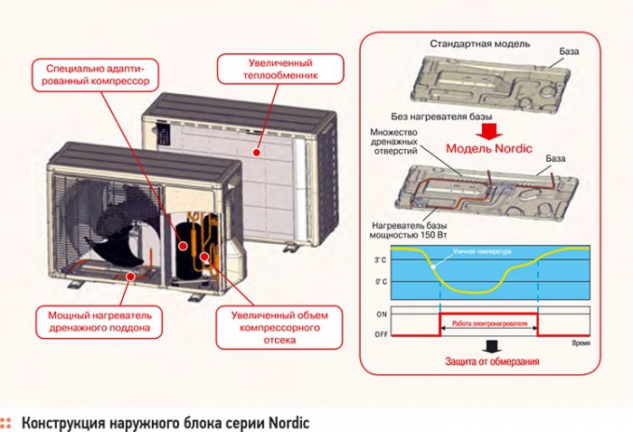 Тепловые насосы General - экономичность и комфорт. 11/2012. Фото 2