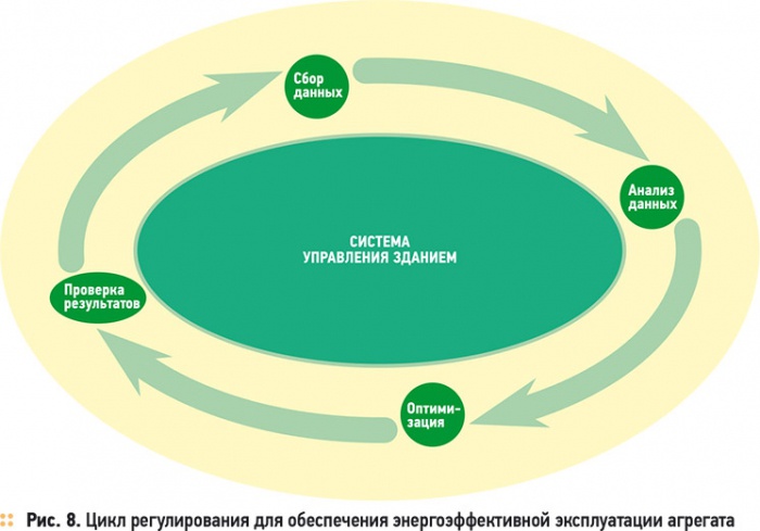 Дистанционное управление зданием. 1/2011. Фото 4
