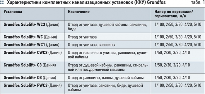 Затраты на оборудование инженерных систем. 1/2011. Фото 6