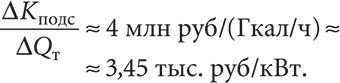 Утилизация теплоты: оценка эффективности. 2/2011. Фото 23