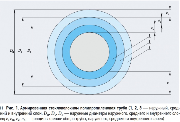 Толщина стенки полипропиленовой трубы. Труба полипропилен 32 мм внутренний диаметр. Внутренний и наружный диаметр полипропиленовой трубы 20. Внутренний диаметр 32 полипропиленовой трубы. Полипропилен 32 мм внутренний диаметр.