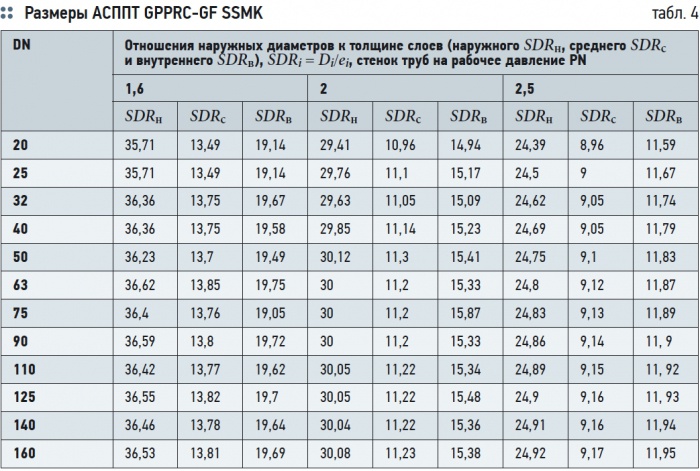 Труба стальная ду20 наружный диаметр. Наружный диаметр водопроводных труб в мм. Линейный размер трубы. Диаметры металлических труб таблица размеров. Труба водопроводная стальная 32 мм внутренний и наружный диаметр.