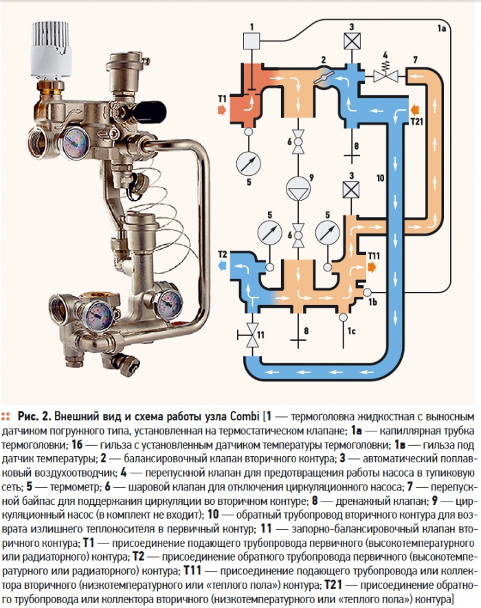 принцип работы термоголовки для теплого пола. принцип работы термоголовки для теплого пола. трехходовой регулирующий клапан в системе отопления схема. термостатический смеситель br-0625. температурный регулятор отопления для батареи обозначения.